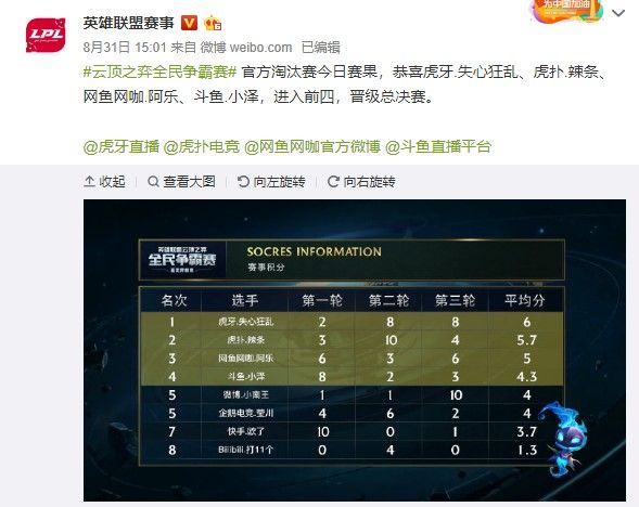 其职能与影 其职能与影