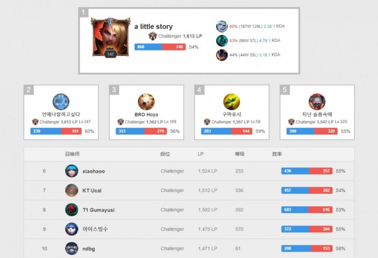 守中找到平 守中找到平