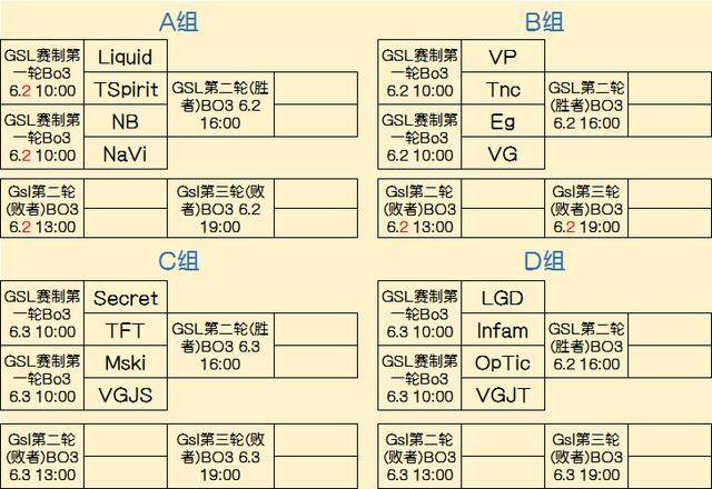 的全链路